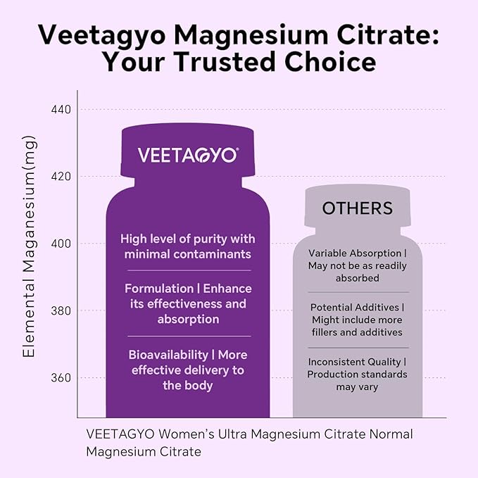 Magnesium Citrate Gummies 420mg for Adult - Dual Layer - w/10 Billion CFU - 5 Strains Probiotics & Calcium, D3, Biotin, Iron, B6, B12, Folate, Support for Bone, Nerve, Relaxation, Muscle - Vegan 60Cts