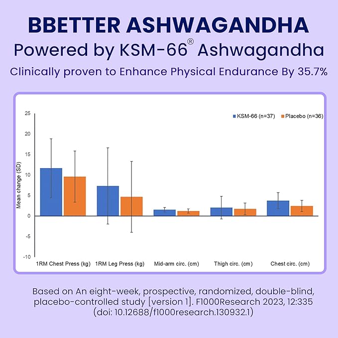 BBETTER Ashwagandha KSM-66 Capsules 500mg | Lab Tested Herbal Supplement for Stress Relief |Pure Organic Ashwagandha Powder | Supports Mental & Physical Well-Being Mood Enhancer | 60 Veg Capsules