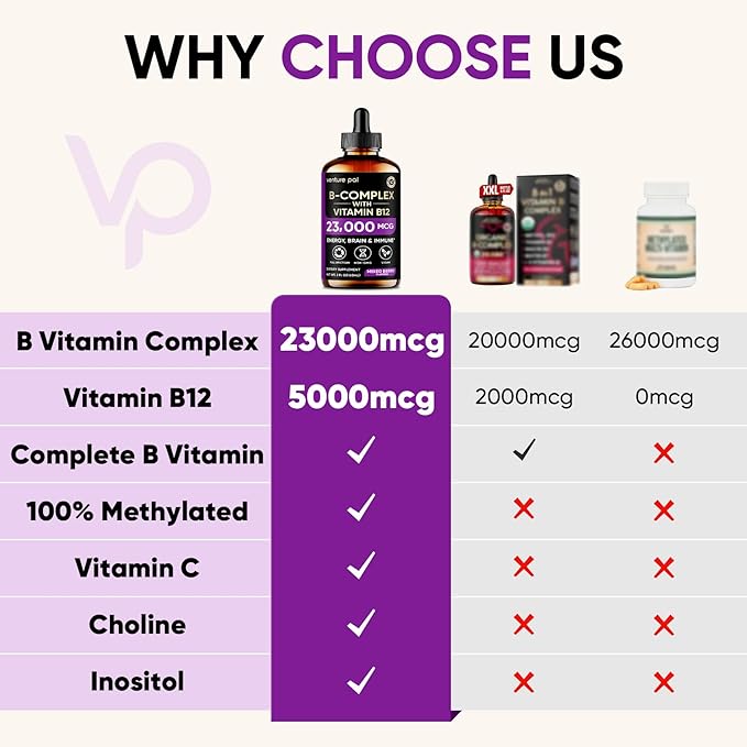 Venture Pal 11-in-1 Vitamin B Complex Liquid Drops, B12 Methylcobalamin | B9 Folic | B1,B2,B3,B5,B6,B7 - Vitamin C, Choline, Inositol, Immune & Energy Metabolism, Brain & Heart Support