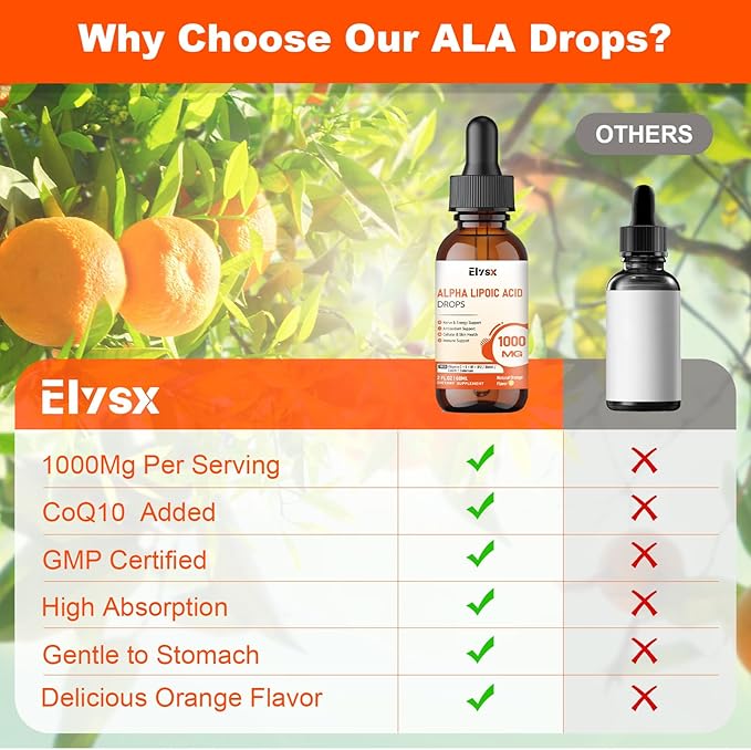 Alpha Lipoic Acid Liquid Drops 1000mg, ALA Supplement for Nerve and Antioxidant Support with Biotin, Natural Orange Flavor, 2FL OZ