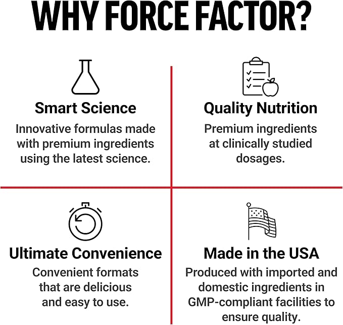 Force Factor Creatine HMB Powder, 5g Creatine Monohydrate + 3g myHMB for Muscle Growth, Strength, Energy & Recovery, with AstraGin for Enhanced Absorption, Unflavored, 30 Servings