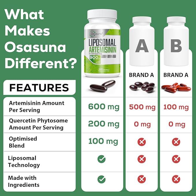 900 mg Liposomal Artemisinin for Maximum Absorption, Sweet Wormwood Extract(Artemisia Annua) with Quercetin Phytosome 200 mg, 60 Softgels - 2 Months Supply