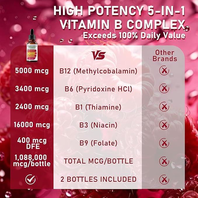 Vitamin B Complex | B12 B6 B1 B3 B9, Essential Vitamin Liquid Drops for Immune & Energy Metabolism, Brain & Heart Support, Raspberry Flavor 2fl oz