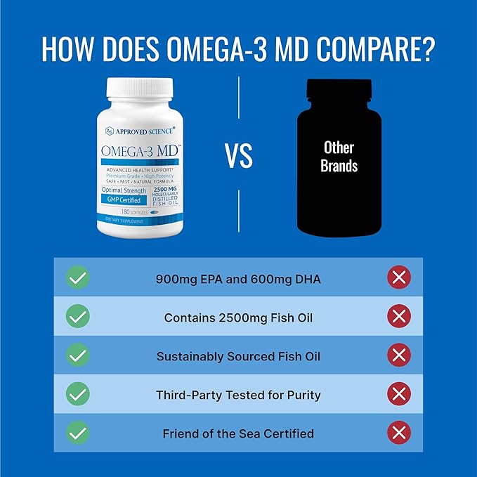 Omega-3MD - Fish Oil EPA & DHA - Improve Cognitive Health - 1 Bottle - 3 Month Supply