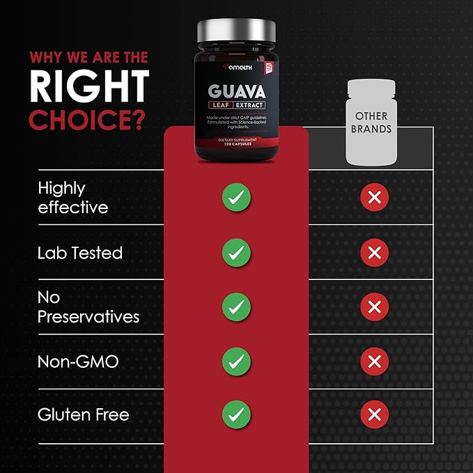 AMALTH Guava Leaf Extract with Piperine Supplement Capsules 1000 mg (120 Capsules) Non- GMO Gluten Free