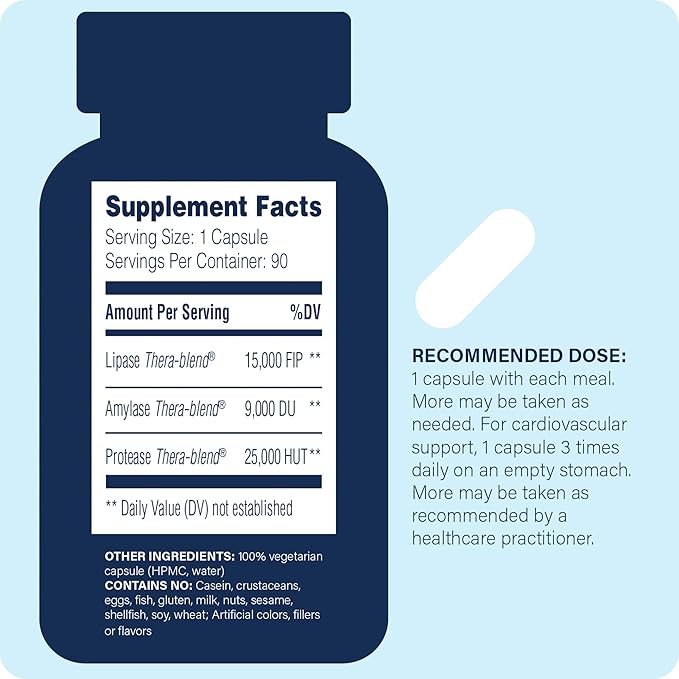 Lypo Optimize - Lipase Digestive Enzyme Supplement - Enzimas Digestivas - Vegan and Kosher - 90 Capsules