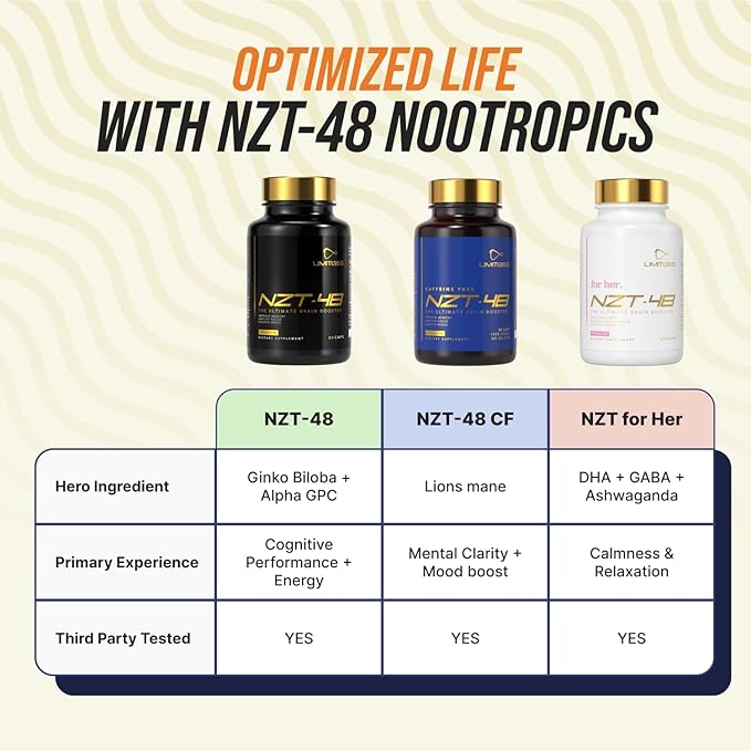 Nootropic Premium Brain Booster - Brain Supplement for Memory + Focus + Natural Energy - Caffeinated, Phosphatidylserine, Vitamins B6 B12-5ct Capsules - Travel Pack