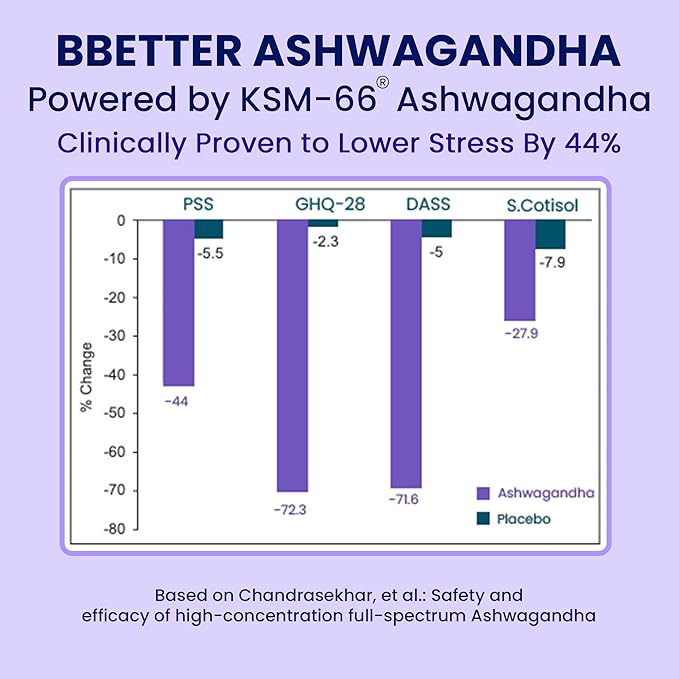 BBETTER Ashwagandha KSM-66 Capsules 500mg | Lab Tested Herbal Supplement for Stress Relief |Pure Organic Ashwagandha Powder | Supports Mental & Physical Well-Being Mood Enhancer | 60 Veg Capsules