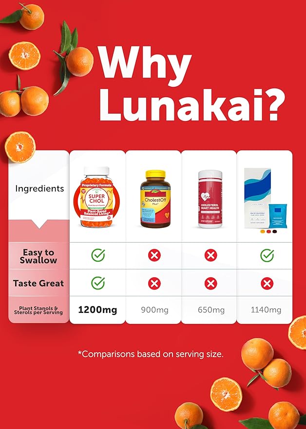 Lunakai USA Made Super Chol Gummies – 1200mg Plant Sterols & Stanols for Natural Cholesterol Support – Non-GMO Phytosterol Supplement, 60ct