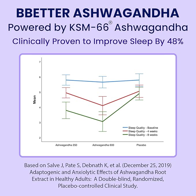 BBETTER Ashwagandha KSM-66 Capsules 500mg | Lab Tested Herbal Supplement for Stress Relief |Pure Organic Ashwagandha Powder | Supports Mental & Physical Well-Being Mood Enhancer | 60 Veg Capsules