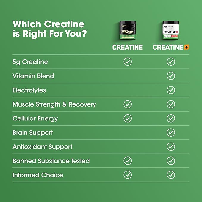 Optimum Nutrition Creatine Monohydrate Plus Powder, Strawberry Peach Flavored Creatine Performance Blend, with Electrolytes for Hydration, Added Vitamins, 40 Servings, 360 Grams (Packaging May Vary)