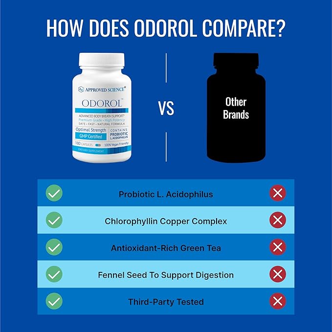 Approved Science Odorol - 180 Capsules - Freshen Bad Breath and Body Odor - Contains L.acidophilus, Green Tea, Magnolia Bark, Peppermint Oil, and Fennel - Pack of 2