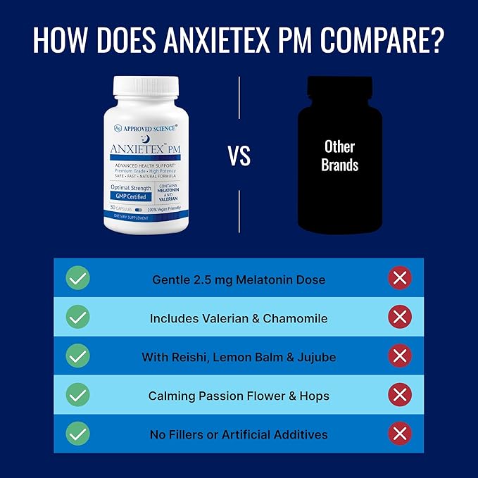 Approved Science Anxietex Night - Ease Worry and Discontent, Sleep Well - Valerian, Passion Flower, Chamomile - 30 Capsules - Vegan Supplement - Made in The USA
