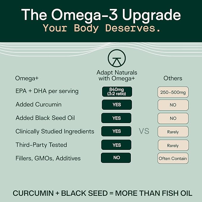 Adapt Naturals Omega 3 Fish Oil Supplement with Bioavailable Curcumin & Black Seed, 1500mg Fish Oil EPA DHA Omega 3 Fatty Acids to Support Joints, Muscles & Heart | Unflavored - 30 Days Supply