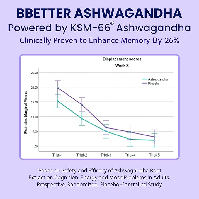 BBETTER Ashwagandha KSM-66 Capsules 500mg | Lab Tested Herbal Supplement for Stress Relief |Pure Organic Ashwagandha Powder | Supports Mental & Physical Well-Being Mood Enhancer | 60 Veg Capsules