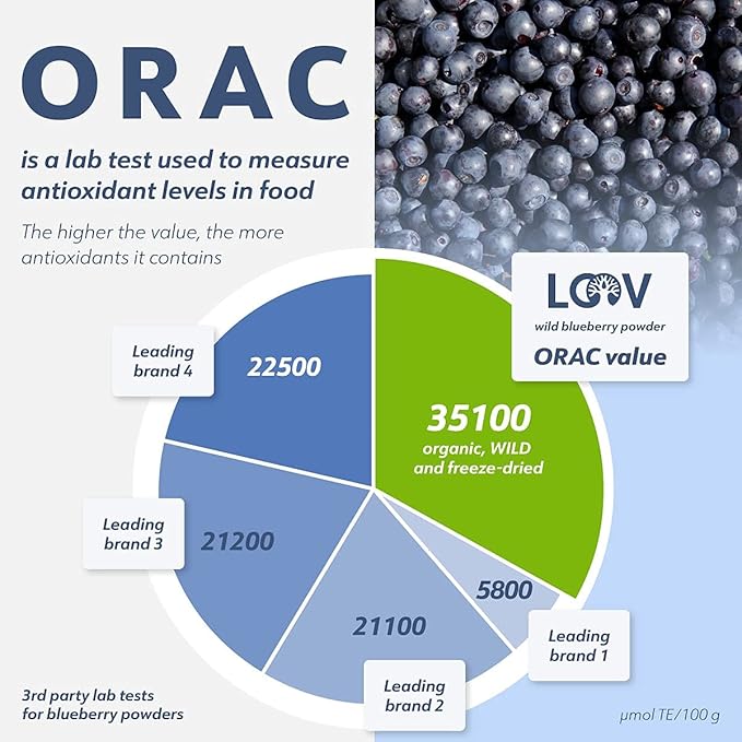 LOOV Organic Wild Blueberry Powder - 29-Day Supply, 6 Oz, Good for Smoothie & Breakfast, Freeze-Dried, from Northern Europe, No Added Sugar