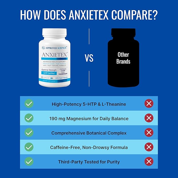 Approved Science Anxietex - Calm and Relaxation - L-Theanine and Magnesium - 60 Capsules - Vegan Friendly - 1 Month Supply