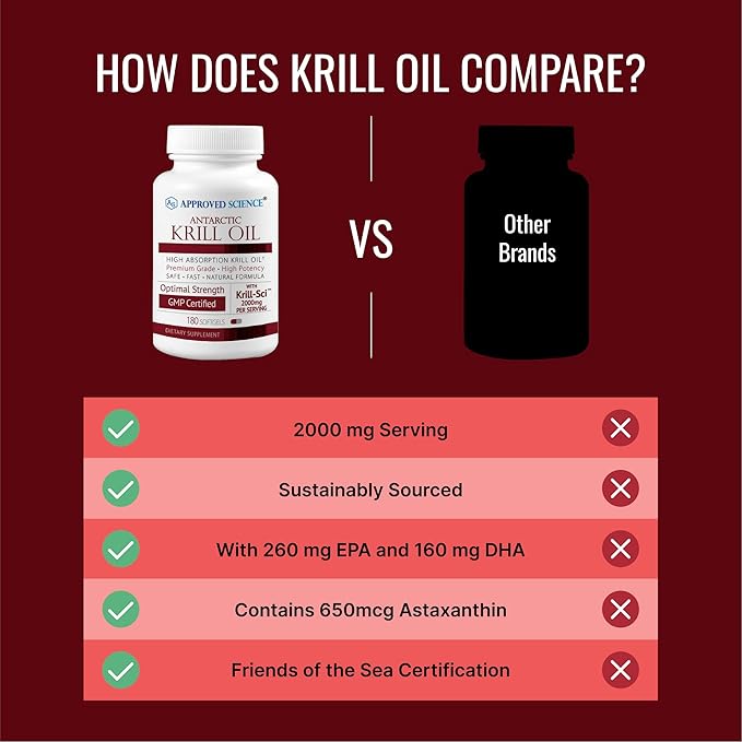 Approved Science Krill Oil - 2000mg Antarctic Krill Oil, 650mcg Astaxanthin - 260mg EPA, 160mg DHA - 180 Softgels