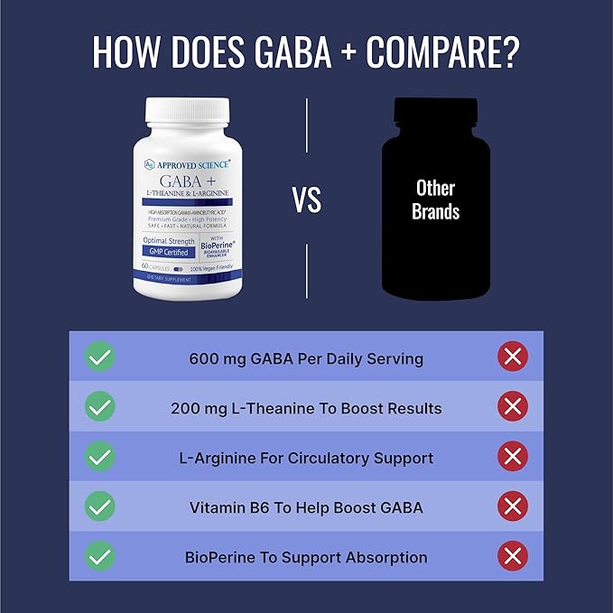Approved Science GABA+ - Promote Calm, Improve Sleep, Boost Mood - GABA, L-Theanine, L-Arginine, Vitamin B6, BioPerine - High Absorption - 360 Capsules - Vegan