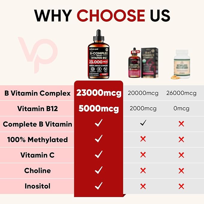 Venture Pal 11-in-1 Vitamin B Complex Liquid Drops, B12 Methylcobalamin | B9 Folic | B1,B2,B3,B5,B6,B7 - Vitamin C, Choline, Inositol, Immune & Energy Metabolism, Brain & Heart Support