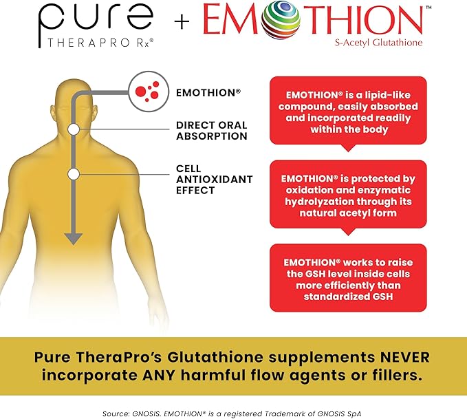 Pure Therapro Rx S-Acetyl Glutathione Gold 200mg | 2 Month Supply Acid-Resistant Capsule | Patented Acetylated Form of Glutathione | Zero Fillers Or Flow Agents | Pharmaceutical Grade, Non-GMO