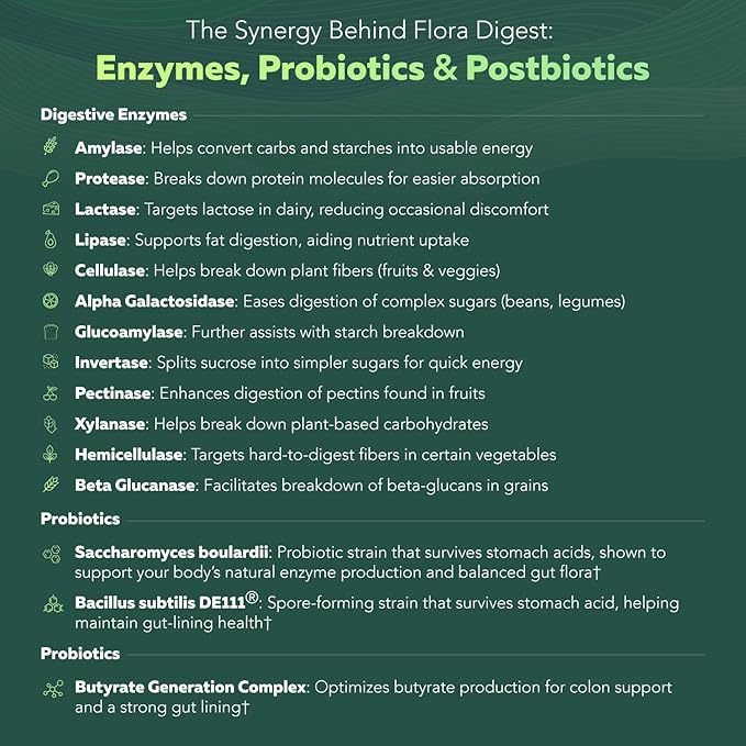 Flora Digest - 3-in-1 Max Strength Digestive Enzymes + Gut Surviving Probiotics & ButyraGen® Postbiotic for Optimal Digestion, Bloating Relief, Regularity, Gut Lining & Colon Support - (60 Capsules)