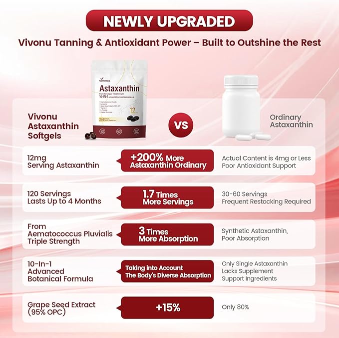 Astaxanthin 12mg, 720 Softgels, Fresh Haematococcus Pluvialis 10 in 1 Astaxanthin Antioxidant Supplements, Contains Lycopene, Grape Seed, Vitamin E, Supports Eye Joints Skin Health, 3Bag