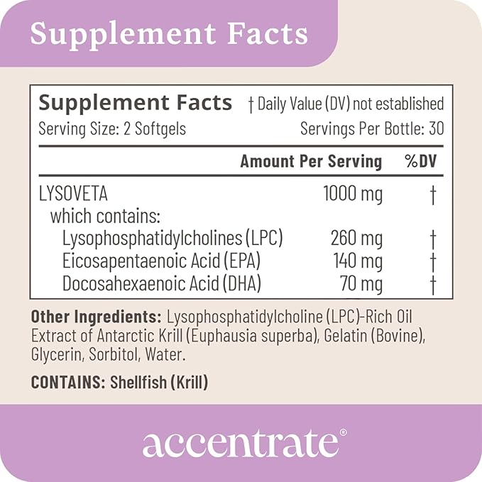 Omega 110 w/LYSOVETA LPC | EPA & DHA Supplements for Brain & Retina Health | Focus, Attention, Memory, Mood & Vision | 6X Higher Absorption Than Fish Oil | High Potency Omega-3 LPC-DHA