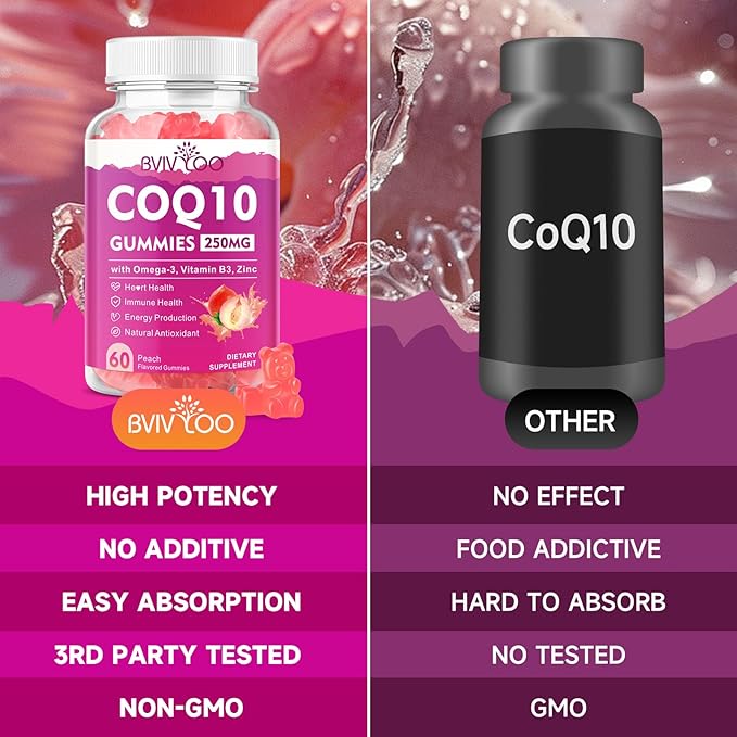 2 Pack CoQ10 Gummies 250mg, Plus Omega-3, Vitamin B3 & Zinc, Magnesium - High Absorption Coenzyme Q10 Supplements for Heart Health, Cellular Energy, & Antioxidant Support, 120 Count