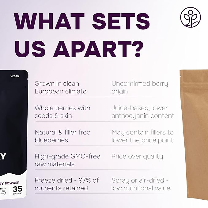Black Raspberry Powder 5 Ounce Bag - 3rd Party Lab Tested Freeze Dried Raspberries Fruit Whole Berry for Baking, Unsweetened Additive Filler Free Superfood Extract Rasberries Smoothies Dehydrated