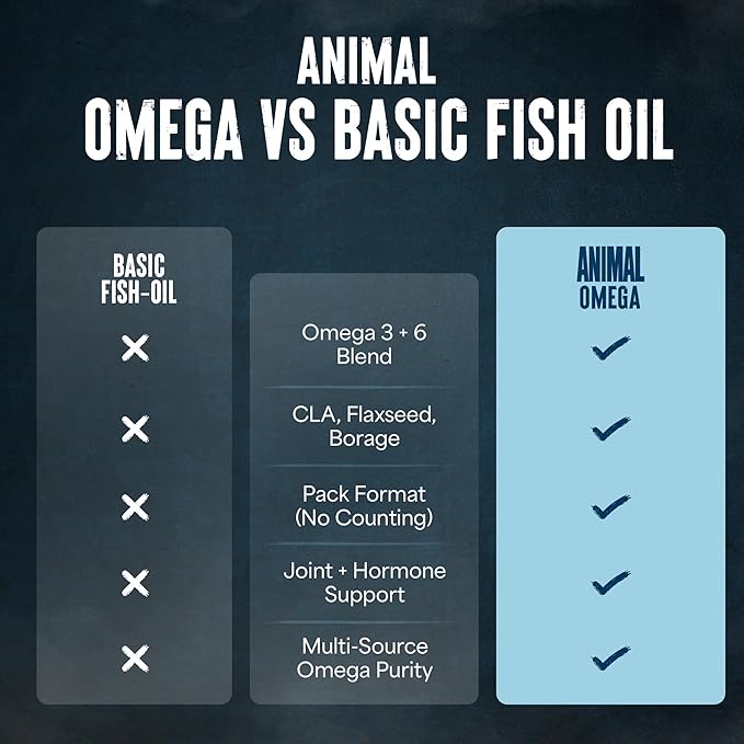 Animal Advanced Omega Essential Fatty Acids - High Potency 3500mg Omega 3 & Omega 6 Supplement with EPA, DHA, ALA, CLA, GLA for Heart, Brain, Joint, Skin, Eye, Metabolism, Immune Health - 30 Day Pack