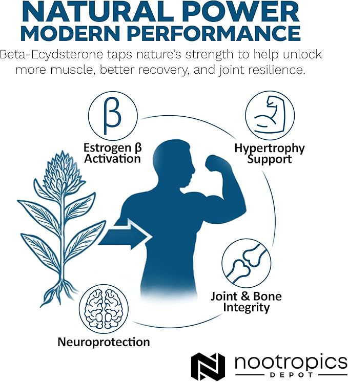 Nootropics Depot Beta Ecdysterone/20-Hydroxyecdysone 50% Tablets | 500mg | Cyanotis Arachnoidea Extract | Phytoecdysteroid | 90 Count