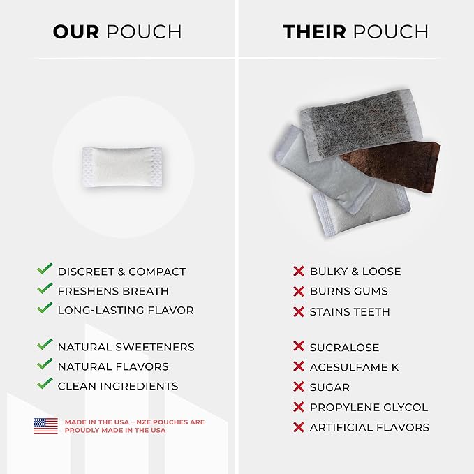 NZE Caffeine Nootropic Pouches (Peppermint) - Energy Pouches with 50mg Caffeine, Alpha GPC, L-Tyrosine & L-Theanine with No Sugar or Artificial Sweeteners - 15 Nicotine Free Pouches Per Can - 5 Pack