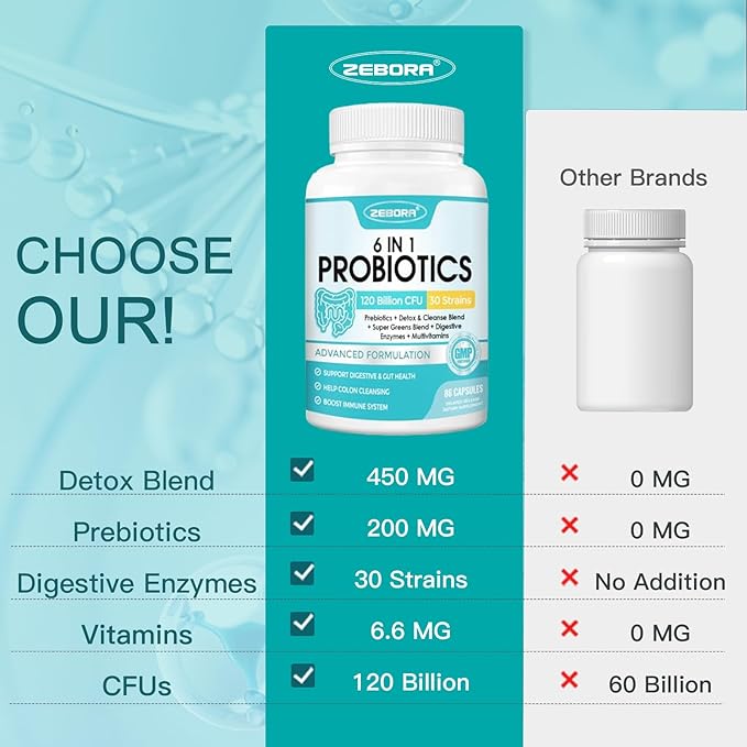 ZEBORA Probiotics for Women-Men Digestive Health with 120 Billion CFUs, Mens-Womens Probiotic for Gut Health, Immune Support, and Gut Detox with 43-Day Supply, 86 Veggie Capsules