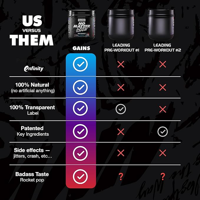 Gains in Bulk No Matter What Pre Workout Powder, with Paraxanthine, Amino Acids & L Theanine, Training Supplement for Athletes & Active Lifestyles, Energy & Focus Support, Rocket Pop, 30 Servings