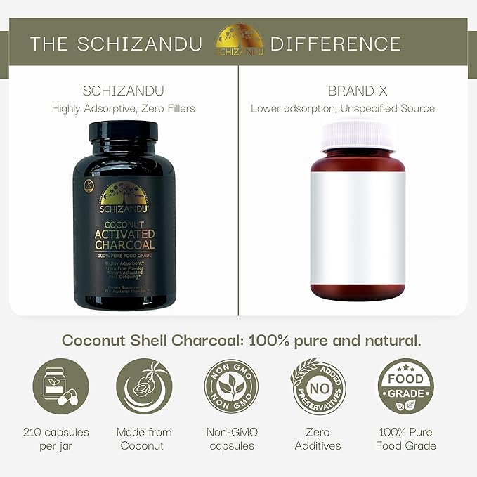 Activated Coconut Charcoal Capsules- Supports Health - Vegan, Organic, Non-GMO, No Additives - X-Large Bottle 210 Count