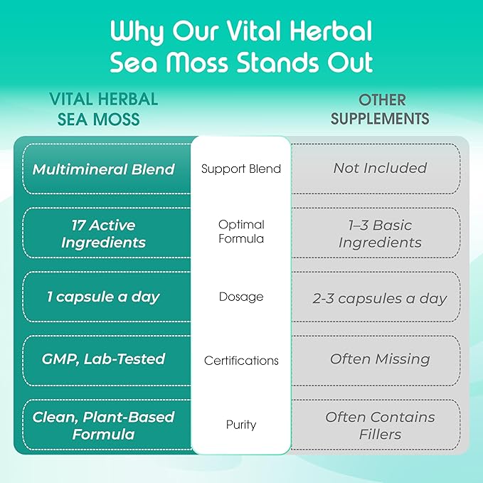 Sea Moss with Black Seed Oil, Ashwagandha, Turmeric & Moringa – Immune, Joint & Skin Support Supplement – 60 Capsules – Vital Herbal – Lab-Tested, Non-GMO, Made in USA