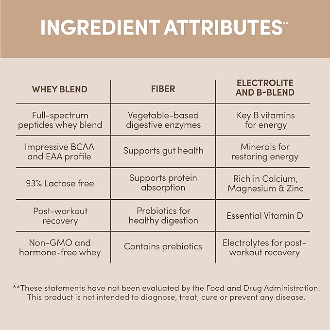 Designer Wellness, Designer Whey, Natural Whey Protein Powder with Probiotics, Fiber, and Key B-Vitamins for Energy, Gluten-Free, Gourmet Chocolate, 12oz