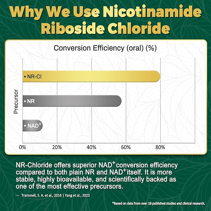 NBOOCUP NAD Supplement - 1010mg Nicotinamide Riboside Chloride Complex, Liposomal NR Supplements, Resveratrol NAD+ for Anti Aging, Cellular Energy, Skin, Focus - 90 Capsules