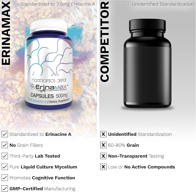 Nootropics Depot Erinamax Lion's Mane 500mg Capsules | Liquid Culture Mycelium | 2.5mg Erinacine A | Mood, Cognition, & Nerve Support | 60 Count
