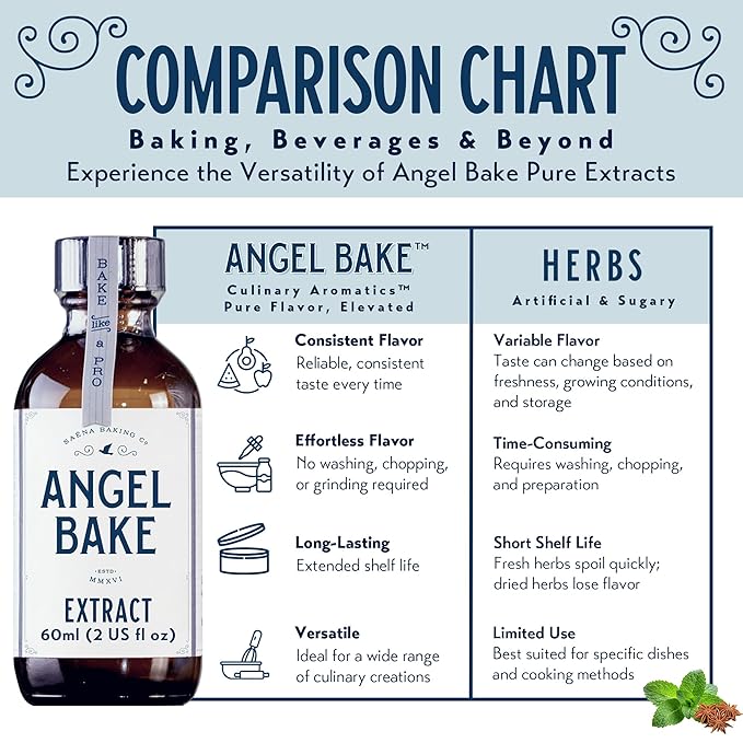 Pure Valencia Orange Extract, Five Times Strength – Perfect for Baking, Mixology & Culinary Creations – Natural Flavoring, Keto Friendly, Vegan, Gluten Free (2 Oz Extract with Latex-Free Dropper)