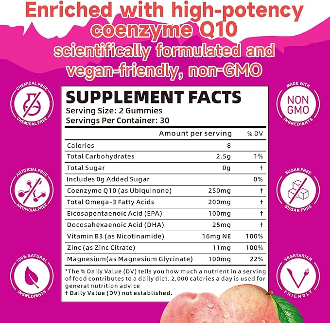 2 Pack CoQ10 Gummies 250mg, Plus Omega-3, Vitamin B3 & Zinc, Magnesium - High Absorption Coenzyme Q10 Supplements for Heart Health, Cellular Energy, & Antioxidant Support, 120 Count