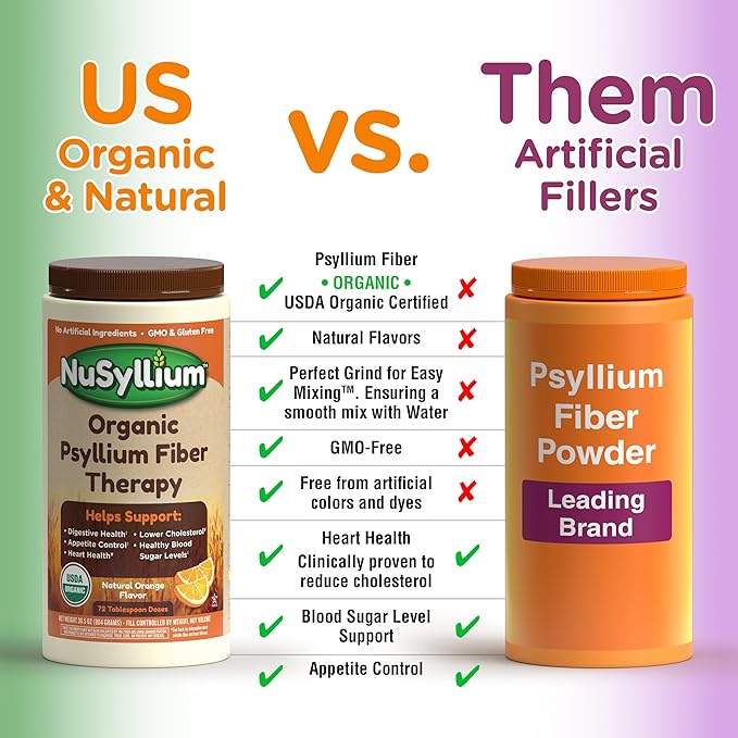 NuSyllium Psyllium Husk Capsules, Organic, USDA Sugar Free, Vegan, 175 Count, Keto-Friendly Dietary Fiber Supplement, Helps Promote Digestive Health*
