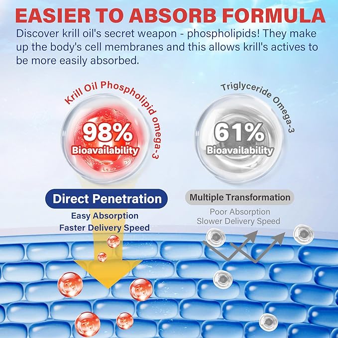 Antarctic Krill Oil 1200 mg Omega 3 Supplement, Omega 3 Krill Oil Softgels w/EPA, DHA, Astaxanthin & Phospholipids for Brain & Antioxidant, Sustainably Sourced, No Fishy Aftertaste, 120 Softgels