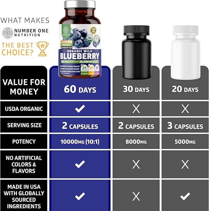 USDA Organic Wild Blueberry Extract 10:1 Concentrate, 10,000 MG per Serving Equivalent to 24 Whole Blueberries, Supports Immune Health, 120 Vegan Capsules