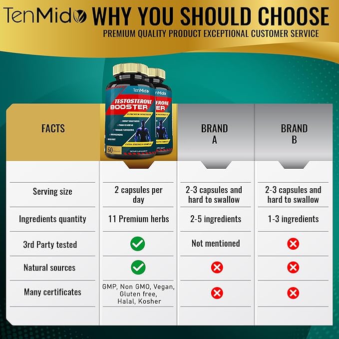 2 Packs of 60caps Testosterone Supplements Booster for Men, Equivalent to 10000mg - Natural Stamina, Endurance & Strength Supplement - Muscle Building Growth, Increasing Performance, Energy