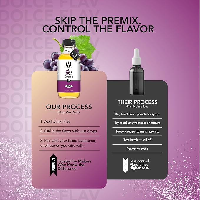 Dolce Flav Grape Extract – 2 Ounce Oil-Soluble Kosher, Sugar-Free, Concentrated Fruit Flavor for Candy, Chocolates & Desserts, Includes Measured Dropper