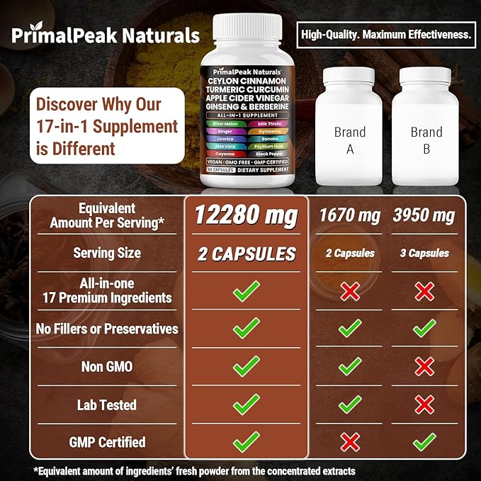 Ceylon Cinnamon Apple Cider Vinegar Turmeric Curcumin Panax Ginseng Berberine with Bitter Melon Banaba Milk Thistle Gymnema Sylvestre 60 Vegan Capsules
