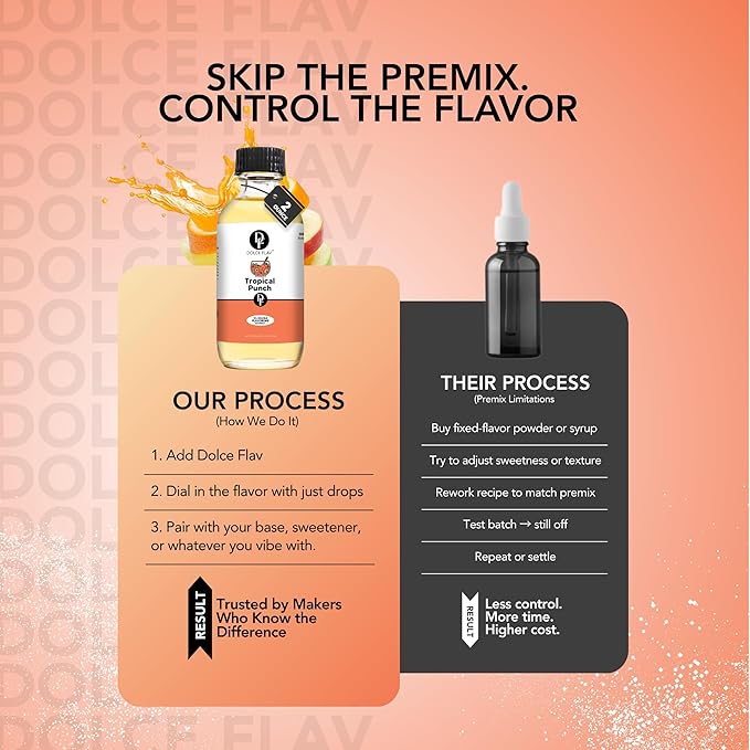 Dolce Flav Tropical Punch Extract – 2 Ounce Oil-Soluble Kosher, Sugar-Free, Concentrated Fruity Tropical Punch Flavoring for Baking, Smoothies & Desserts, Includes Measured Dropper