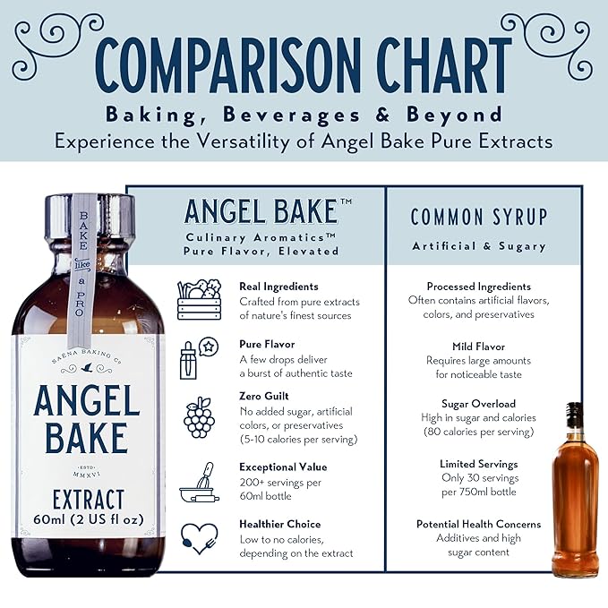 Pure Valencia Orange Extract, Five Times Strength – Perfect for Baking, Mixology & Culinary Creations – Natural Flavoring, Keto Friendly, Vegan, Gluten Free (2 Oz Extract with Latex-Free Dropper)